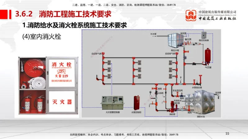 B16节：3.6消防工程施工技术2（05.15）_2026年一级建造师_2026年一建机电_2025年一建机电SVIP_02-基础精讲✿高端面授✿深度强化_05-机电《两轮基础直播》闫娜JGS_讲义