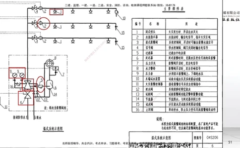 B16节：3.6消防工程施工技术2（05.15）_2026年一级建造师_2026年一建机电_2025年一建机电SVIP_02-基础精讲✿高端面授✿深度强化_05-机电《两轮基础直播》闫娜JGS_讲义