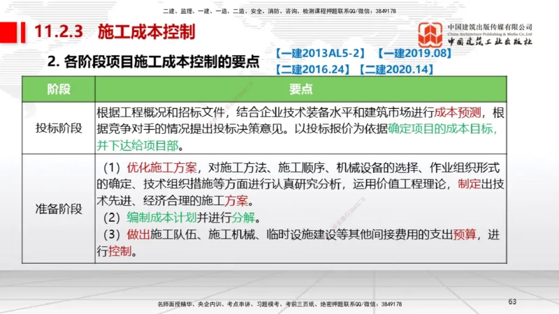 A30节：第11章施工成本管理（02.28）_2026年一级建造师_2026年一建机电_2025年一建机电SVIP_02-基础精讲✿高端面授✿深度强化_05-机电《两轮基础直播》闫娜JGS_讲义