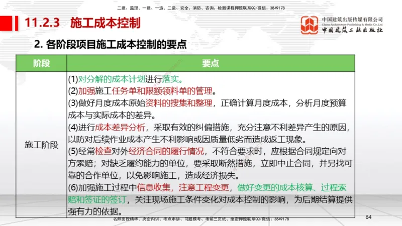 A30节：第11章施工成本管理（02.28）_2026年一级建造师_2026年一建机电_2025年一建机电SVIP_02-基础精讲✿高端面授✿深度强化_05-机电《两轮基础直播》闫娜JGS_讲义