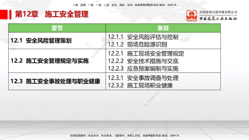 A30节：第11章施工成本管理（02.28）_2026年一级建造师_2026年一建机电_2025年一建机电SVIP_02-基础精讲✿高端面授✿深度强化_05-机电《两轮基础直播》闫娜JGS_讲义