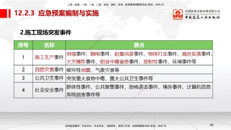 A30节：第11章施工成本管理（02.28）_2026年一级建造师_2026年一建机电_2025年一建机电SVIP_02-基础精讲✿高端面授✿深度强化_05-机电《两轮基础直播》闫娜JGS_讲义