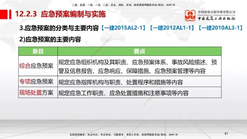A30节：第11章施工成本管理（02.28）_2026年一级建造师_2026年一建机电_2025年一建机电SVIP_02-基础精讲✿高端面授✿深度强化_05-机电《两轮基础直播》闫娜JGS_讲义