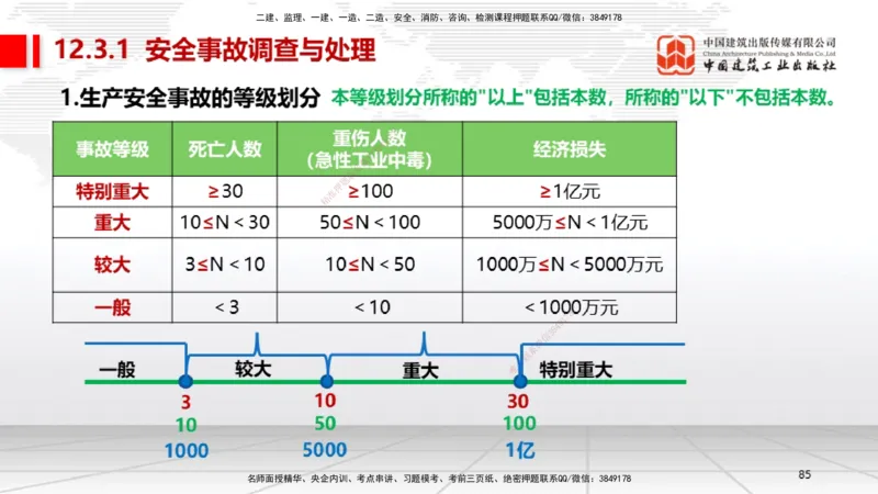 A30节：第11章施工成本管理（02.28）_2026年一级建造师_2026年一建机电_2025年一建机电SVIP_02-基础精讲✿高端面授✿深度强化_05-机电《两轮基础直播》闫娜JGS_讲义
