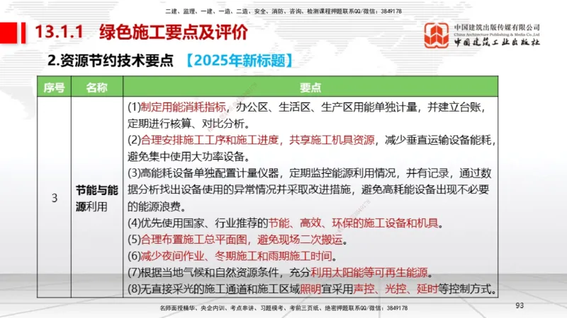 A30节：第11章施工成本管理（02.28）_2026年一级建造师_2026年一建机电_2025年一建机电SVIP_02-基础精讲✿高端面授✿深度强化_05-机电《两轮基础直播》闫娜JGS_讲义