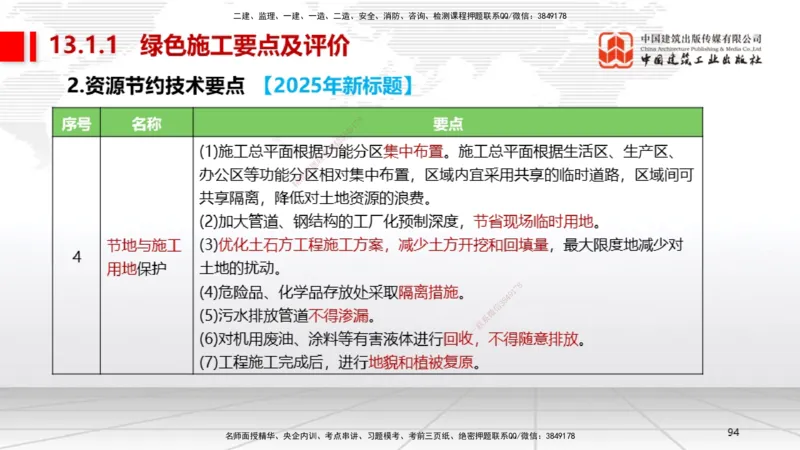 A30节：第11章施工成本管理（02.28）_2026年一级建造师_2026年一建机电_2025年一建机电SVIP_02-基础精讲✿高端面授✿深度强化_05-机电《两轮基础直播》闫娜JGS_讲义