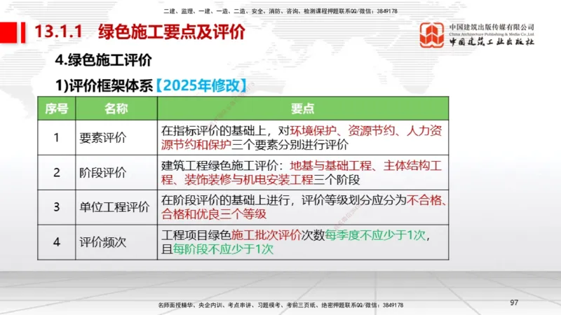 A30节：第11章施工成本管理（02.28）_2026年一级建造师_2026年一建机电_2025年一建机电SVIP_02-基础精讲✿高端面授✿深度强化_05-机电《两轮基础直播》闫娜JGS_讲义