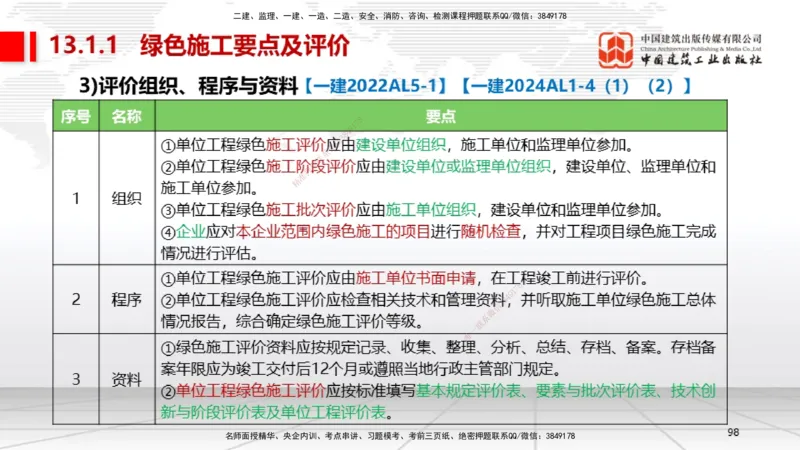 A30节：第11章施工成本管理（02.28）_2026年一级建造师_2026年一建机电_2025年一建机电SVIP_02-基础精讲✿高端面授✿深度强化_05-机电《两轮基础直播》闫娜JGS_讲义
