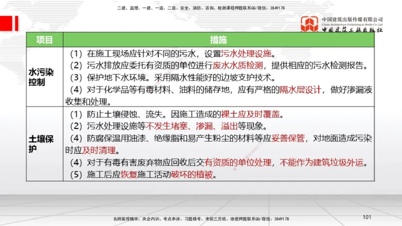A30节：第11章施工成本管理（02.28）_2026年一级建造师_2026年一建机电_2025年一建机电SVIP_02-基础精讲✿高端面授✿深度强化_05-机电《两轮基础直播》闫娜JGS_讲义