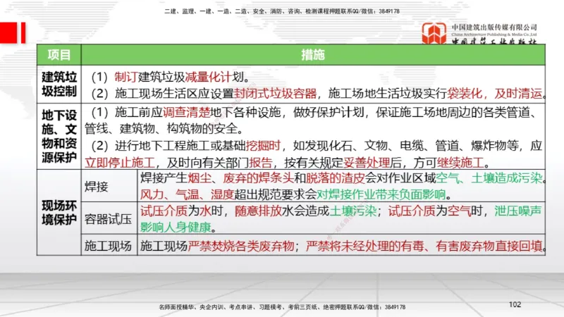 A30节：第11章施工成本管理（02.28）_2026年一级建造师_2026年一建机电_2025年一建机电SVIP_02-基础精讲✿高端面授✿深度强化_05-机电《两轮基础直播》闫娜JGS_讲义