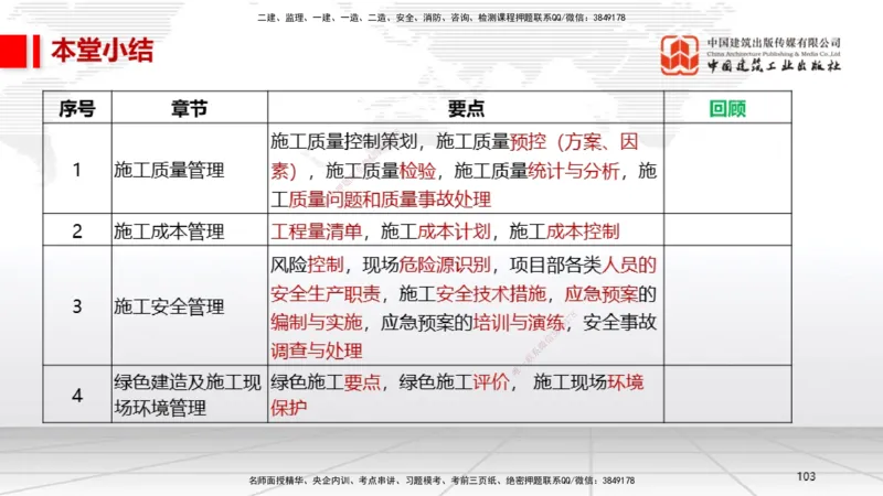 A30节：第11章施工成本管理（02.28）_2026年一级建造师_2026年一建机电_2025年一建机电SVIP_02-基础精讲✿高端面授✿深度强化_05-机电《两轮基础直播》闫娜JGS_讲义