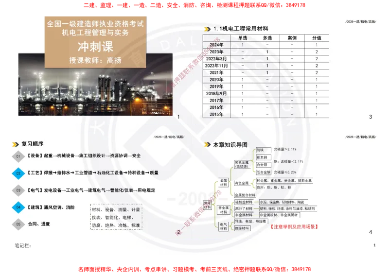 Removed_2025一建机电冲刺讲义打印版_2026年一级建造师_2026年一建机电_2025年一建机电SVIP_04-冲刺串讲✿考点强化✿小灶集训_50-机电《冲刺面授班》高扬DL