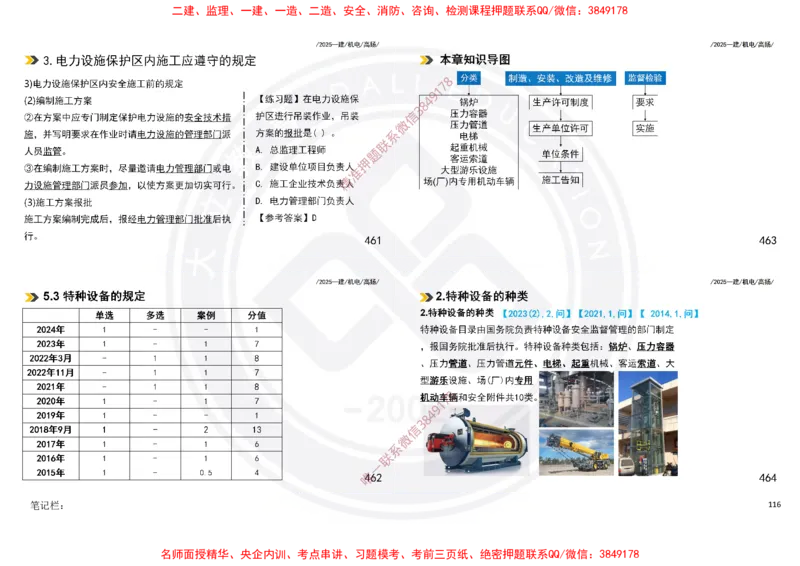 Removed_2025一建机电冲刺讲义打印版_2026年一级建造师_2026年一建机电_2025年一建机电SVIP_04-冲刺串讲✿考点强化✿小灶集训_50-机电《冲刺面授班》高扬DL