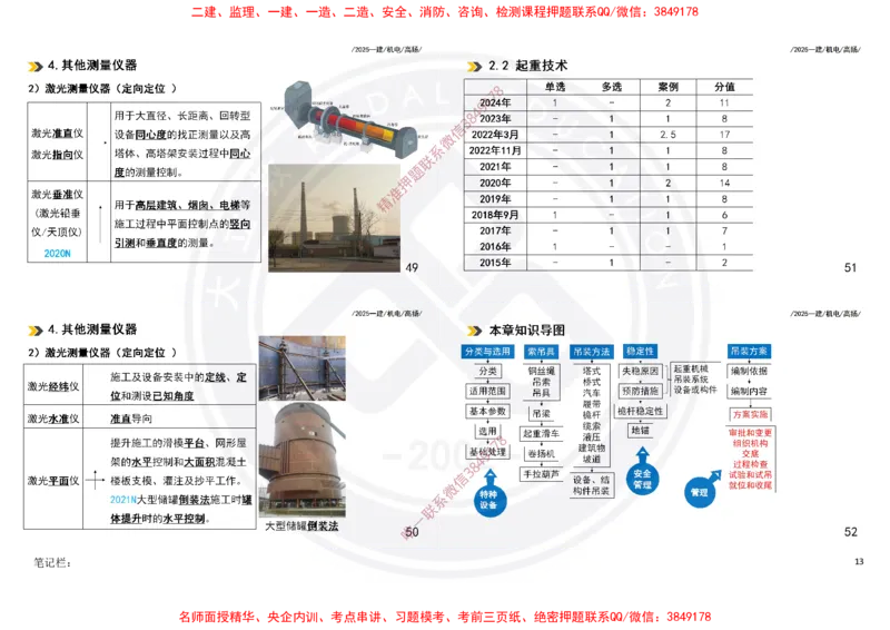 Removed_2025一建机电冲刺讲义打印版_2026年一级建造师_2026年一建机电_2025年一建机电SVIP_04-冲刺串讲✿考点强化✿小灶集训_50-机电《冲刺面授班》高扬DL
