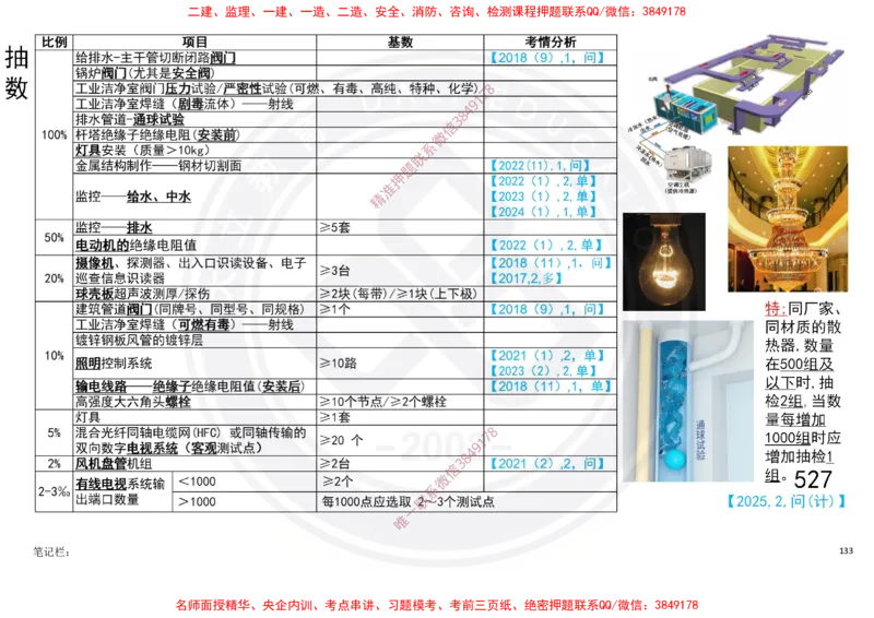 Removed_2025一建机电冲刺讲义打印版_2026年一级建造师_2026年一建机电_2025年一建机电SVIP_04-冲刺串讲✿考点强化✿小灶集训_50-机电《冲刺面授班》高扬DL