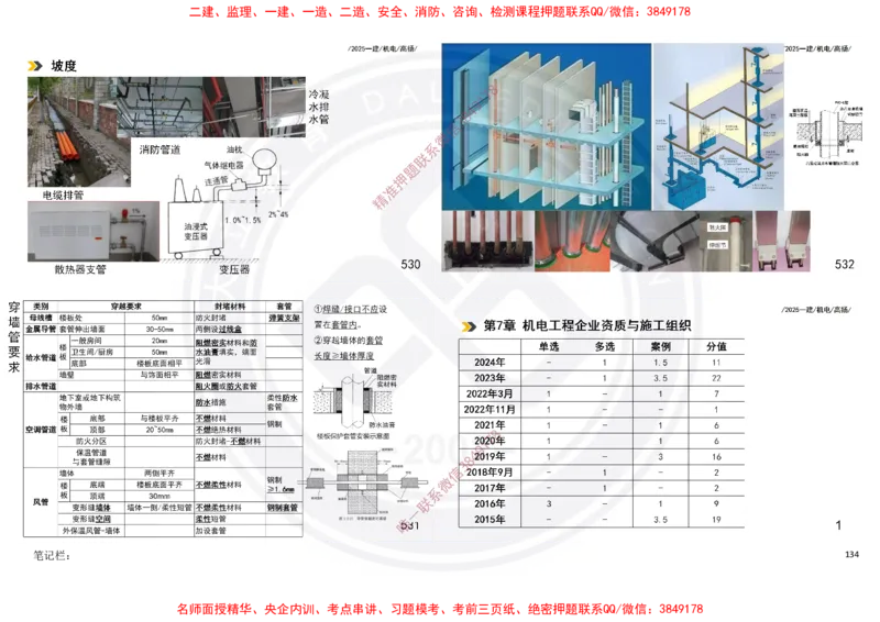 Removed_2025一建机电冲刺讲义打印版_2026年一级建造师_2026年一建机电_2025年一建机电SVIP_04-冲刺串讲✿考点强化✿小灶集训_50-机电《冲刺面授班》高扬DL