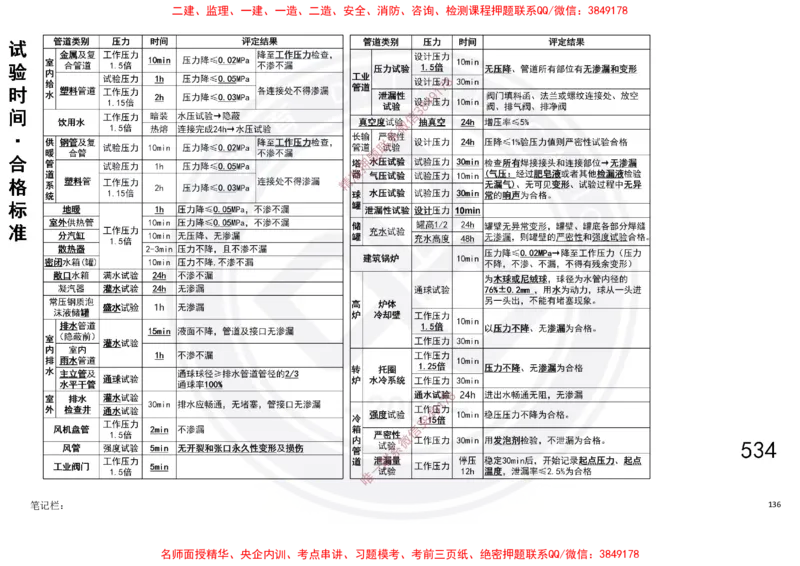 Removed_2025一建机电冲刺讲义打印版_2026年一级建造师_2026年一建机电_2025年一建机电SVIP_04-冲刺串讲✿考点强化✿小灶集训_50-机电《冲刺面授班》高扬DL