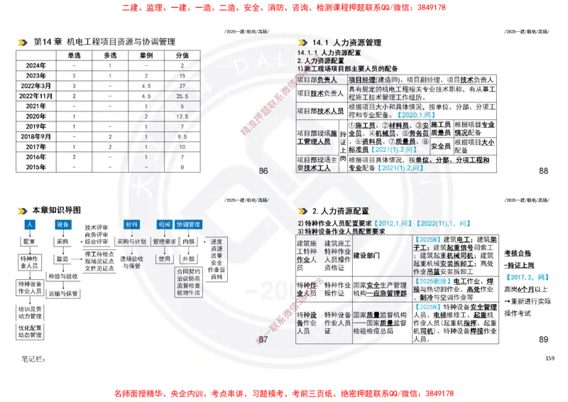 Removed_2025一建机电冲刺讲义打印版_2026年一级建造师_2026年一建机电_2025年一建机电SVIP_04-冲刺串讲✿考点强化✿小灶集训_50-机电《冲刺面授班》高扬DL
