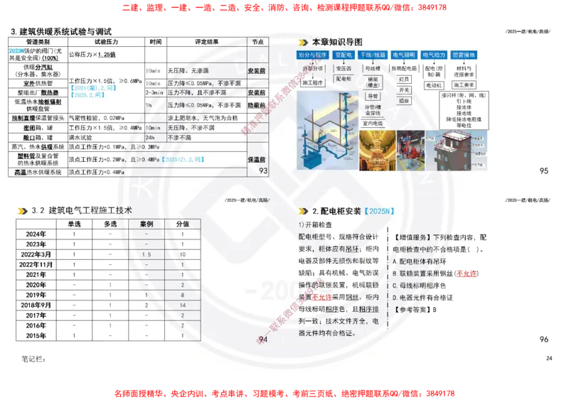 Removed_2025一建机电冲刺讲义打印版_2026年一级建造师_2026年一建机电_2025年一建机电SVIP_04-冲刺串讲✿考点强化✿小灶集训_50-机电《冲刺面授班》高扬DL