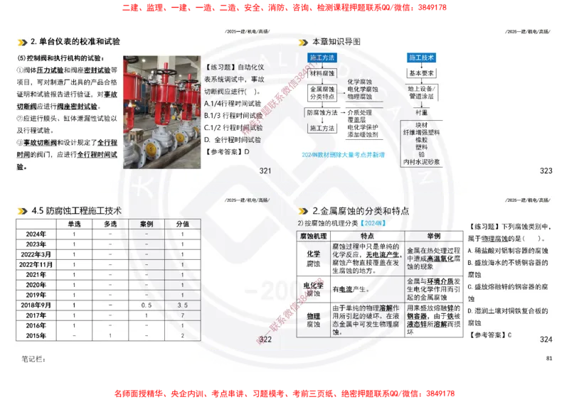 Removed_2025一建机电冲刺讲义打印版_2026年一级建造师_2026年一建机电_2025年一建机电SVIP_04-冲刺串讲✿考点强化✿小灶集训_50-机电《冲刺面授班》高扬DL