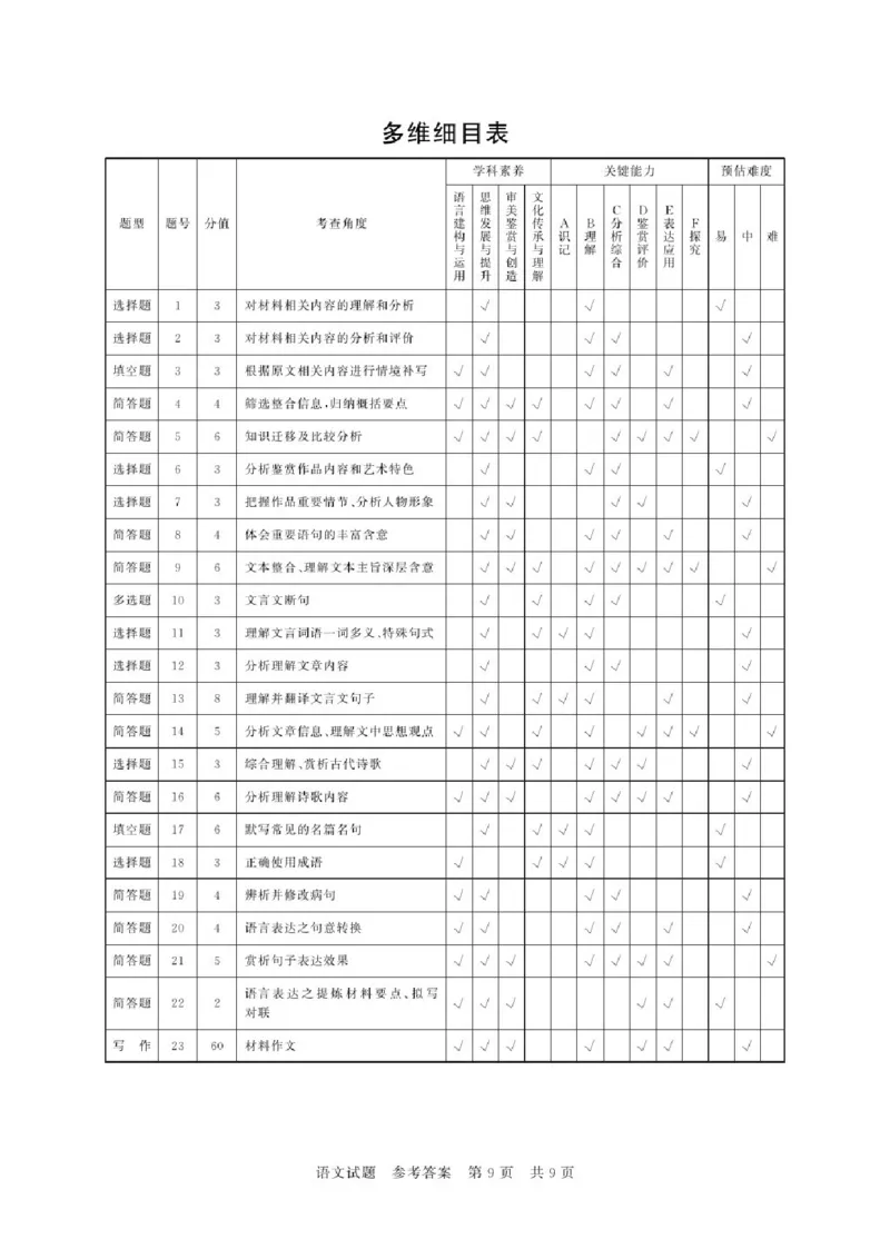 2025年12月高三T8联考语文试卷答案_@高三模考真题_2025年12月高三T8联考试卷及答案