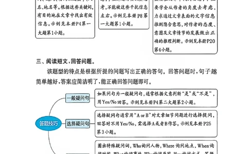 阅读攻略_25秋《拔尖特训》沪教版三上
