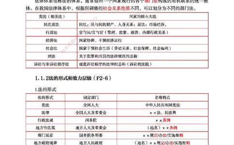 一建-法规-新大纲考点精粹-2025_2026年一建法规_2025年一建法规SVIP_01-精华文档✿电子教材✿历年真题_12-法规《100题+思维导图+核心考点》HX