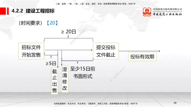 新教材09节：4.1.1建设工程总承包~4.2.2建设工程招标（上）（1.12）_2026年一建法规_2026年一建法规SVIP_02-基础精讲✿高端面授✿深度强化_讲义