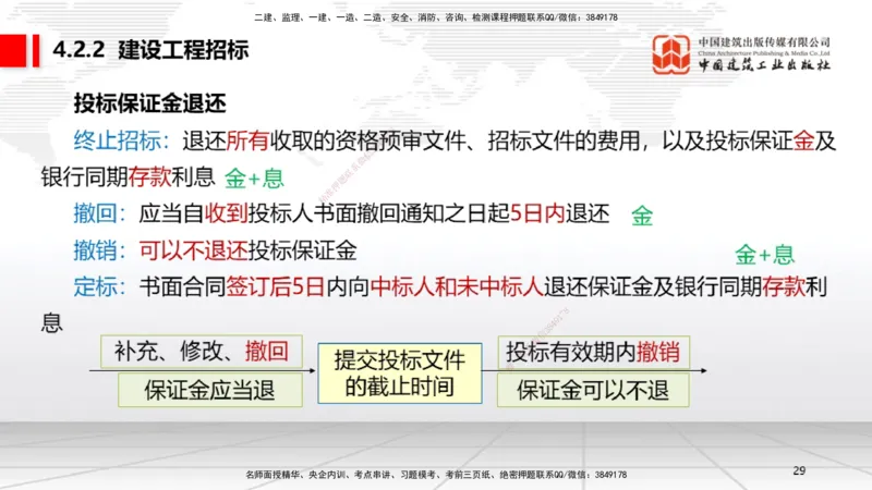 新教材09节：4.1.1建设工程总承包~4.2.2建设工程招标（上）（1.12）_2026年一建法规_2026年一建法规SVIP_02-基础精讲✿高端面授✿深度强化_讲义