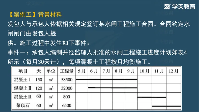 03.2025一建水利案例带刷-模块二-案例1_2026年一级建造师_2026年一建水利_2025年一建水利SVIP_04-冲刺串讲✿考点强化✿小灶集训_16-水利《案例带刷班》刘二林HQ