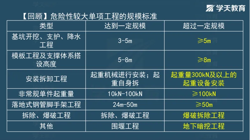 03.2025一建水利案例带刷-模块二-案例1_2026年一级建造师_2026年一建水利_2025年一建水利SVIP_04-冲刺串讲✿考点强化✿小灶集训_16-水利《案例带刷班》刘二林HQ