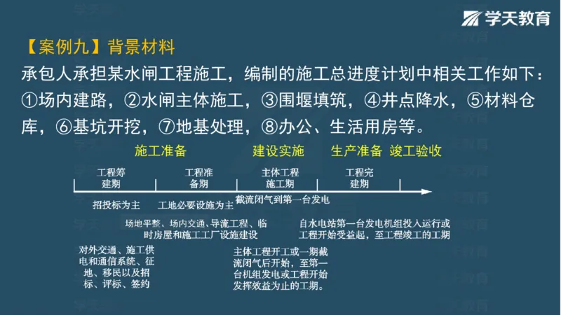 03.2025一建水利案例带刷-模块二-案例1_2026年一级建造师_2026年一建水利_2025年一建水利SVIP_04-冲刺串讲✿考点强化✿小灶集训_16-水利《案例带刷班》刘二林HQ