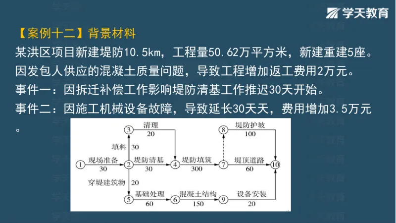 03.2025一建水利案例带刷-模块二-案例1_2026年一级建造师_2026年一建水利_2025年一建水利SVIP_04-冲刺串讲✿考点强化✿小灶集训_16-水利《案例带刷班》刘二林HQ