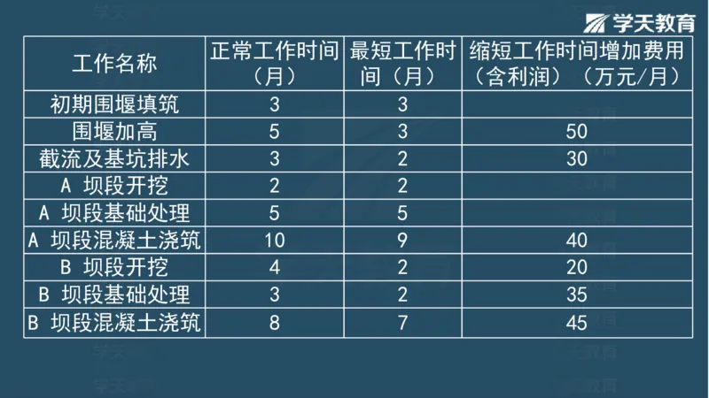03.2025一建水利案例带刷-模块二-案例1_2026年一级建造师_2026年一建水利_2025年一建水利SVIP_04-冲刺串讲✿考点强化✿小灶集训_16-水利《案例带刷班》刘二林HQ