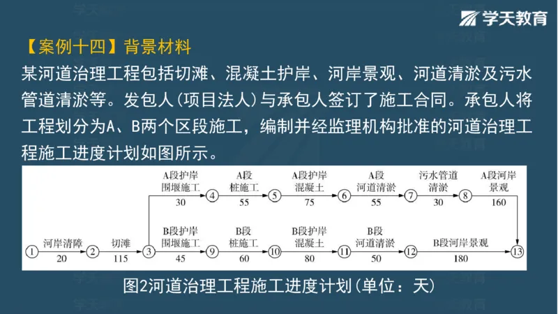 03.2025一建水利案例带刷-模块二-案例1_2026年一级建造师_2026年一建水利_2025年一建水利SVIP_04-冲刺串讲✿考点强化✿小灶集训_16-水利《案例带刷班》刘二林HQ