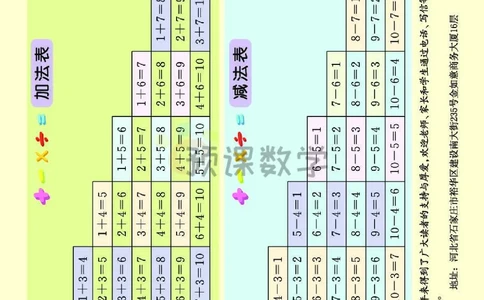 《七彩口算题卡》数学1年级下册（BS）_一年级上下册资料_小学一年级学习资料-25年更新版_1-04、小学一年级数学下册_1-4-2、练习题、作业、试题、试卷_北师大版_电子册类