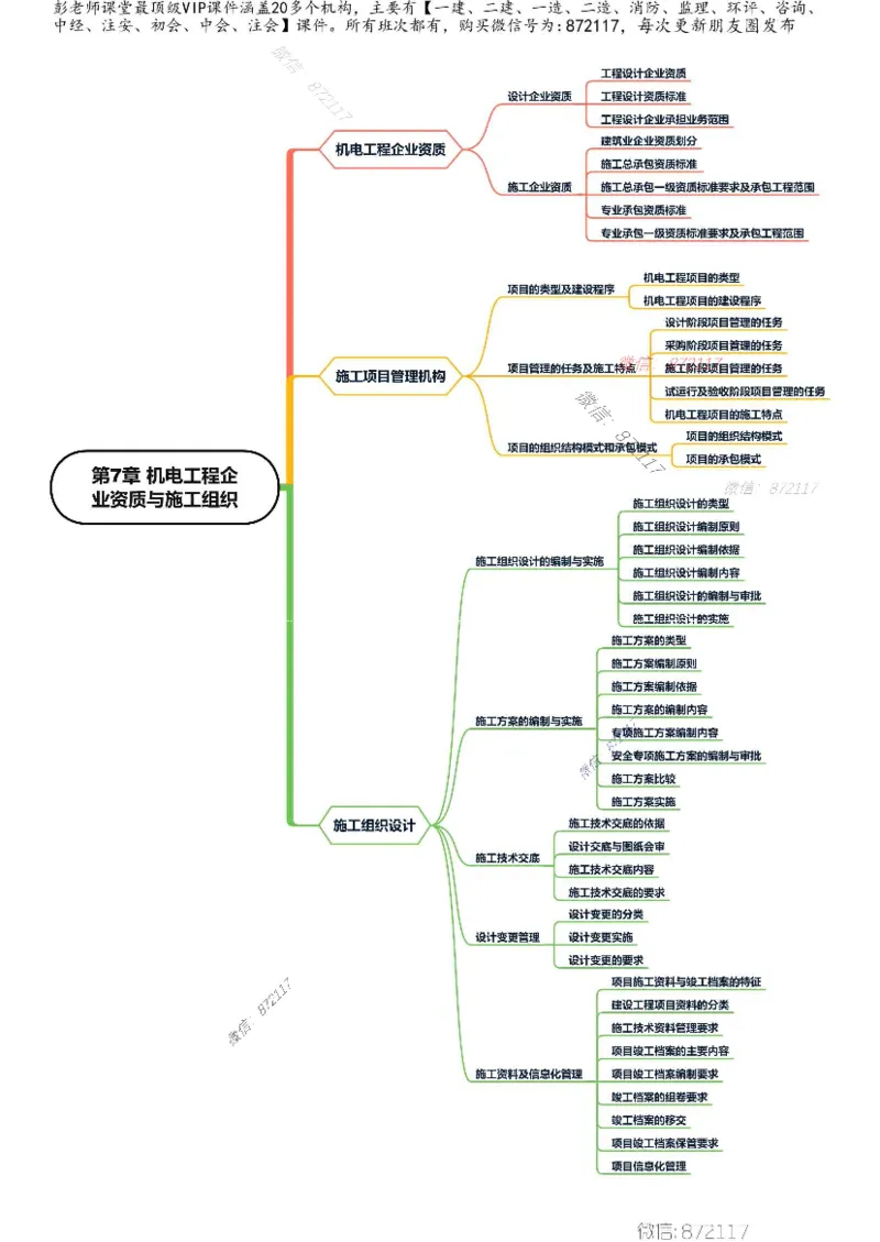 KL-机电-思维导图_2026年一级建造师_2026年一建机电_2025年一建机电SVIP_01-精华文档✿电子教材✿历年真题