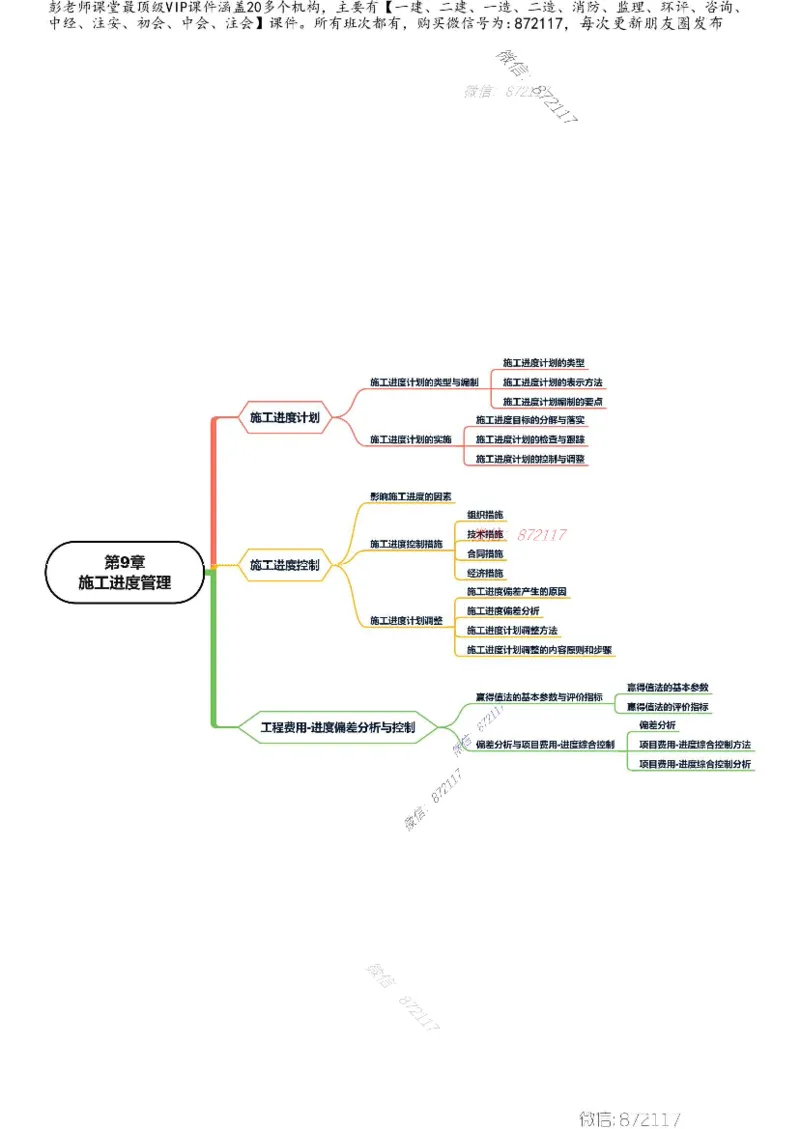 KL-机电-思维导图_2026年一级建造师_2026年一建机电_2025年一建机电SVIP_01-精华文档✿电子教材✿历年真题