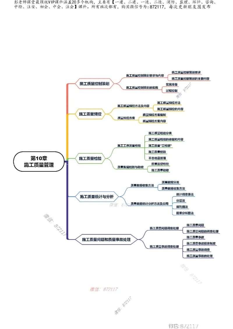 KL-机电-思维导图_2026年一级建造师_2026年一建机电_2025年一建机电SVIP_01-精华文档✿电子教材✿历年真题