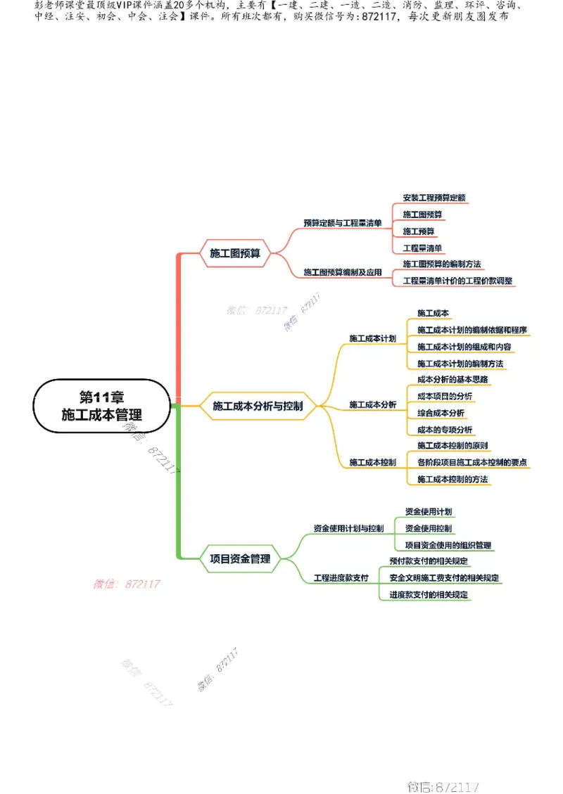 KL-机电-思维导图_2026年一级建造师_2026年一建机电_2025年一建机电SVIP_01-精华文档✿电子教材✿历年真题