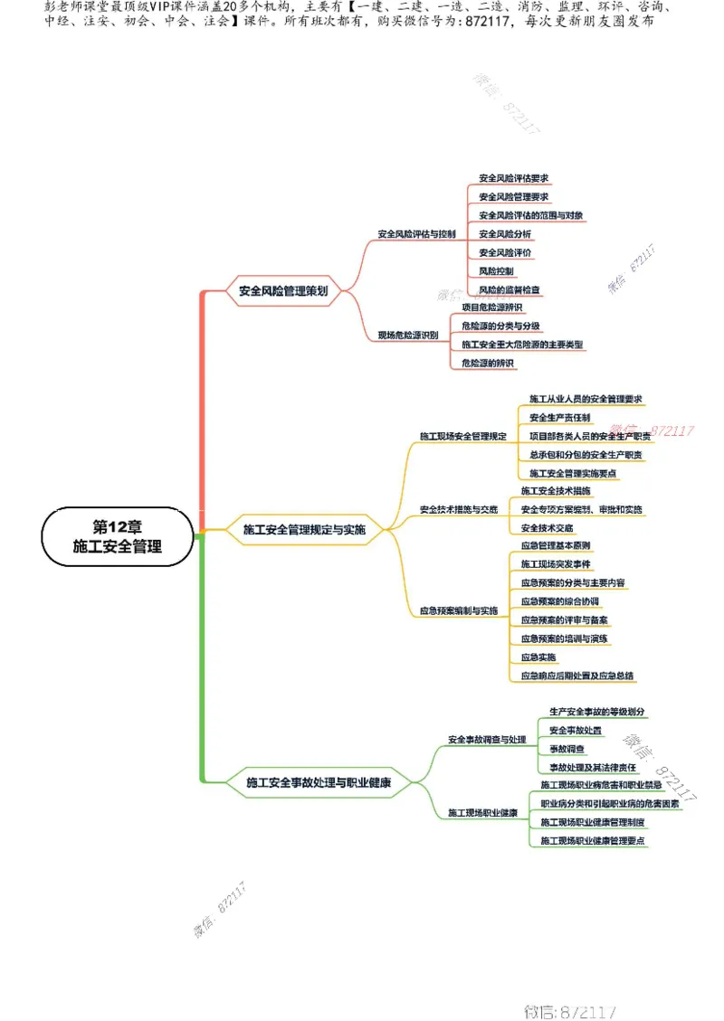 KL-机电-思维导图_2026年一级建造师_2026年一建机电_2025年一建机电SVIP_01-精华文档✿电子教材✿历年真题