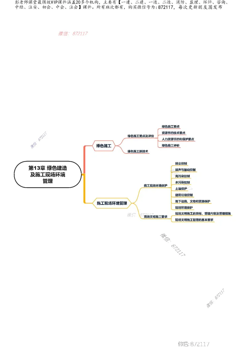 KL-机电-思维导图_2026年一级建造师_2026年一建机电_2025年一建机电SVIP_01-精华文档✿电子教材✿历年真题