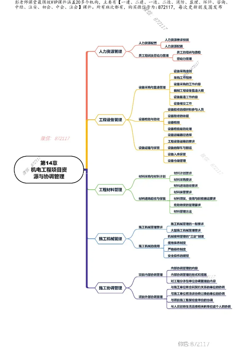 KL-机电-思维导图_2026年一级建造师_2026年一建机电_2025年一建机电SVIP_01-精华文档✿电子教材✿历年真题