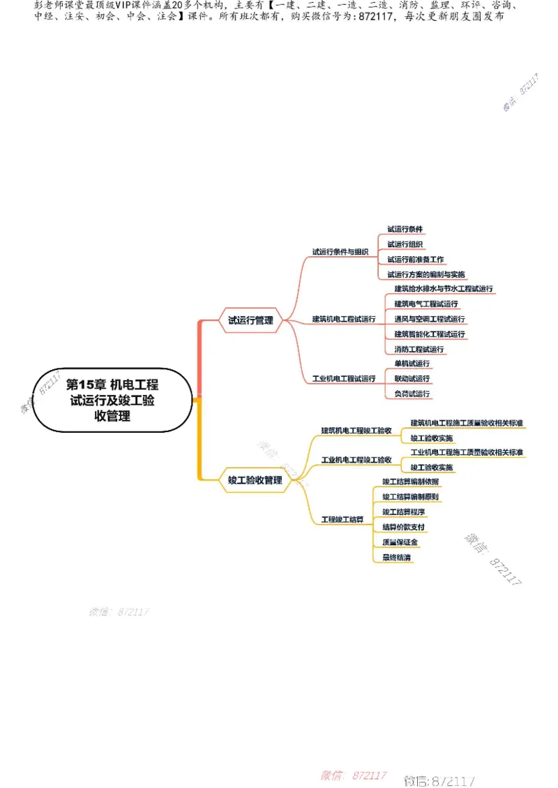 KL-机电-思维导图_2026年一级建造师_2026年一建机电_2025年一建机电SVIP_01-精华文档✿电子教材✿历年真题