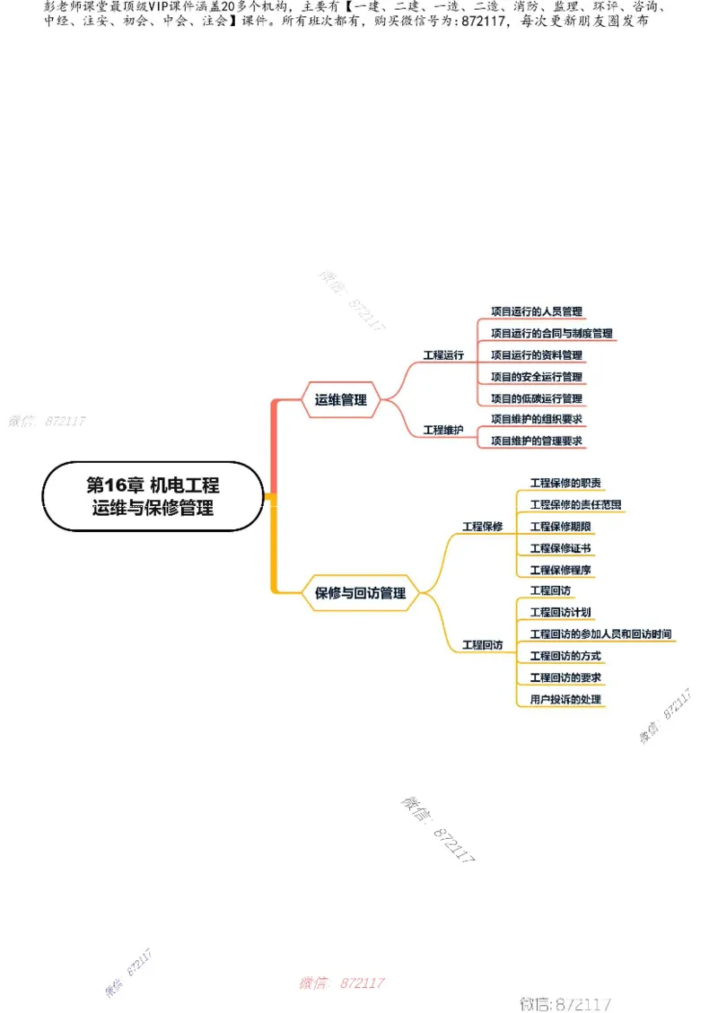 KL-机电-思维导图_2026年一级建造师_2026年一建机电_2025年一建机电SVIP_01-精华文档✿电子教材✿历年真题