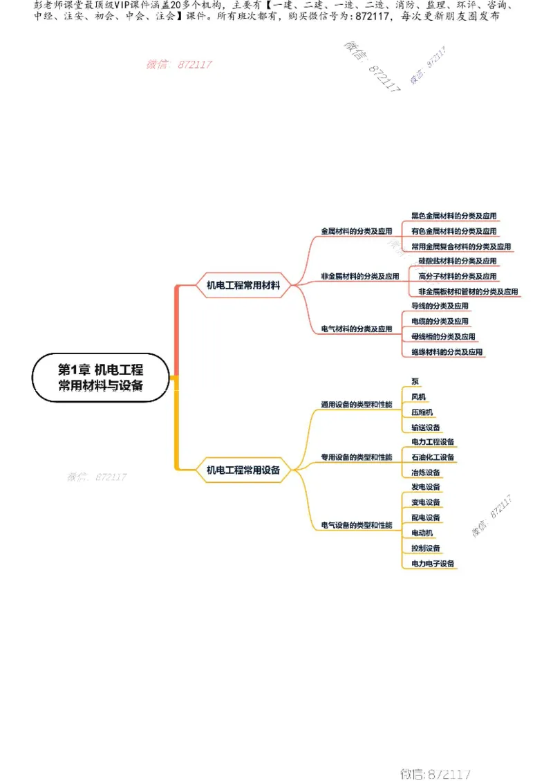 KL-机电-思维导图_2026年一级建造师_2026年一建机电_2025年一建机电SVIP_01-精华文档✿电子教材✿历年真题