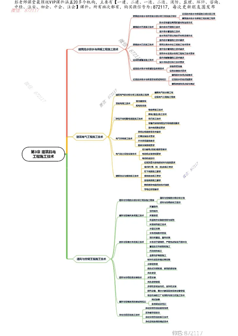 KL-机电-思维导图_2026年一级建造师_2026年一建机电_2025年一建机电SVIP_01-精华文档✿电子教材✿历年真题