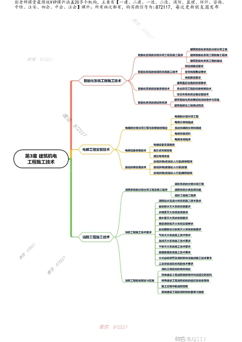 KL-机电-思维导图_2026年一级建造师_2026年一建机电_2025年一建机电SVIP_01-精华文档✿电子教材✿历年真题