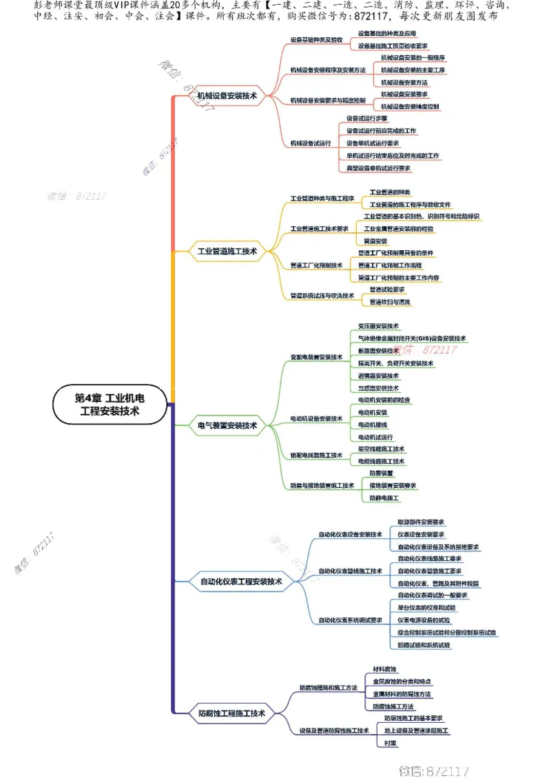 KL-机电-思维导图_2026年一级建造师_2026年一建机电_2025年一建机电SVIP_01-精华文档✿电子教材✿历年真题