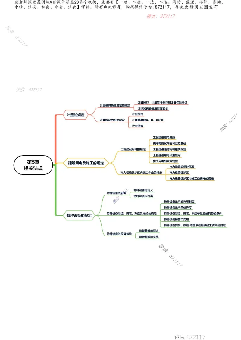 KL-机电-思维导图_2026年一级建造师_2026年一建机电_2025年一建机电SVIP_01-精华文档✿电子教材✿历年真题